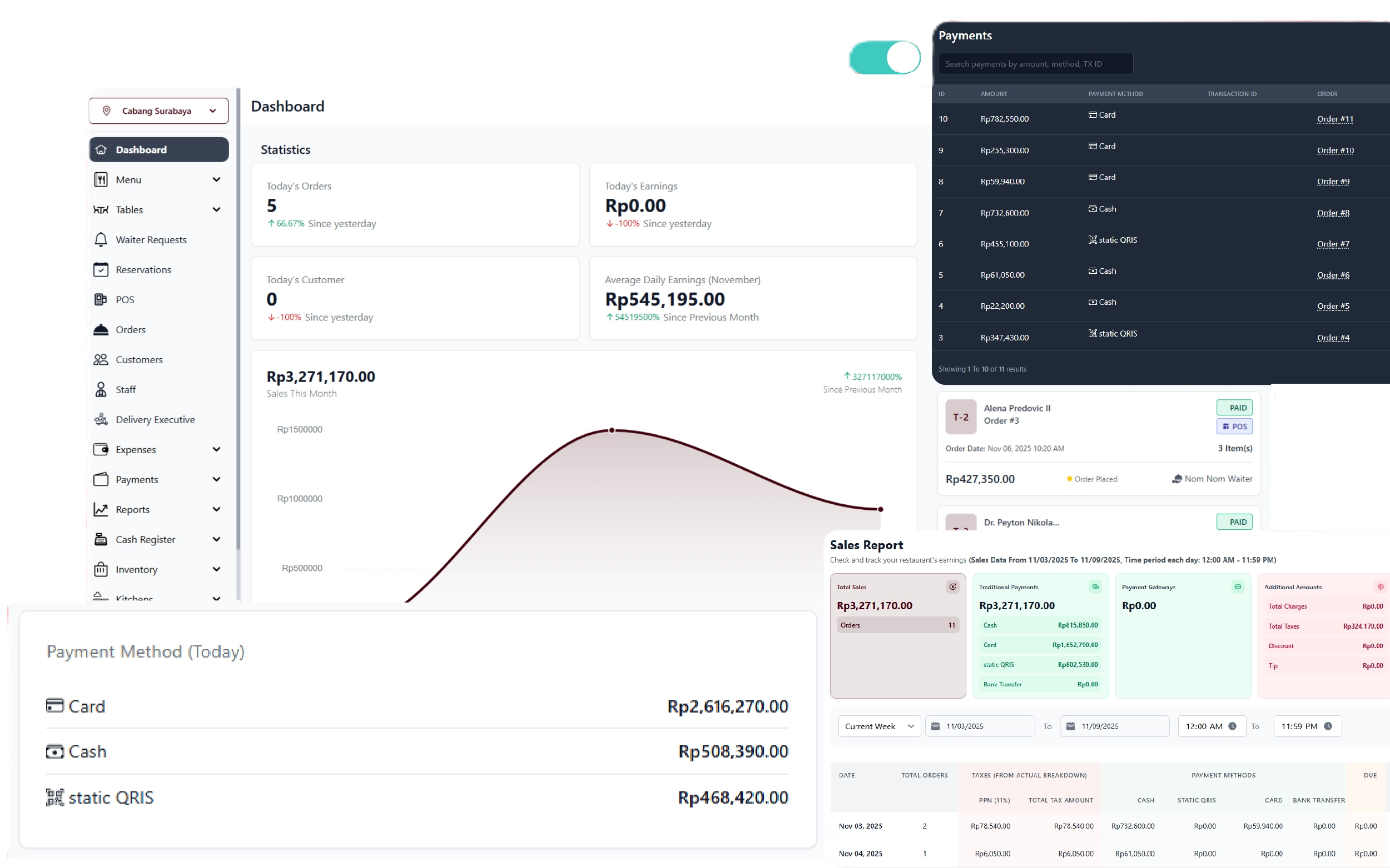Dashboard Preview
